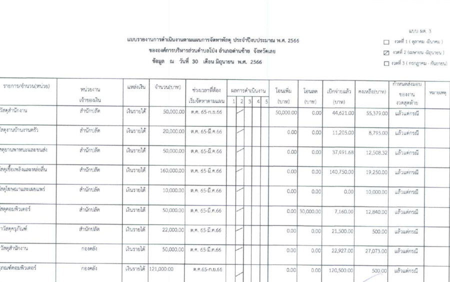 รายการจัดซื้อจัดหาพัสดุ 2565