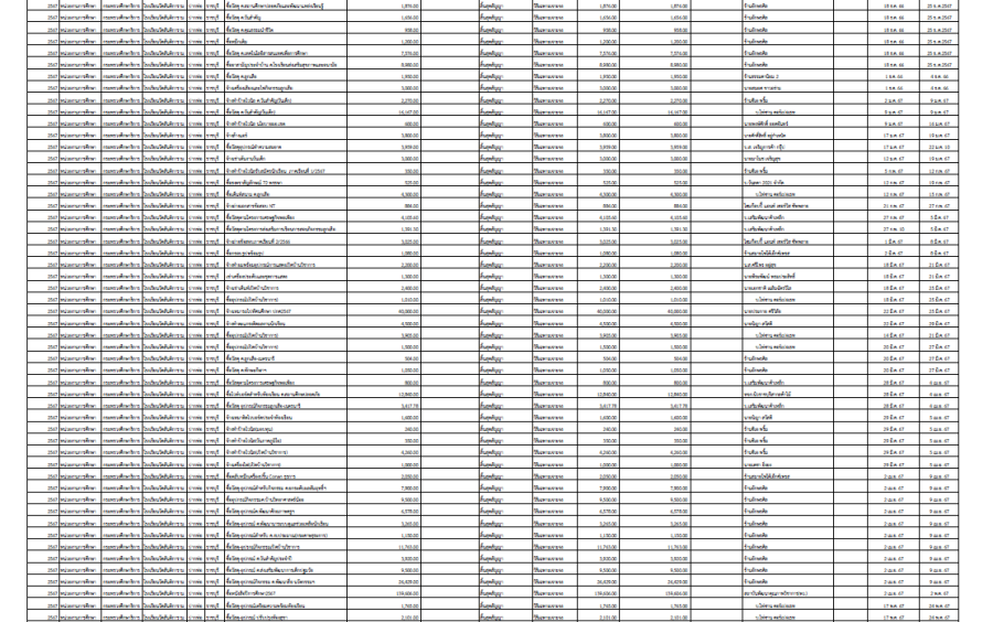 รายงานผลพัสดุ 2567